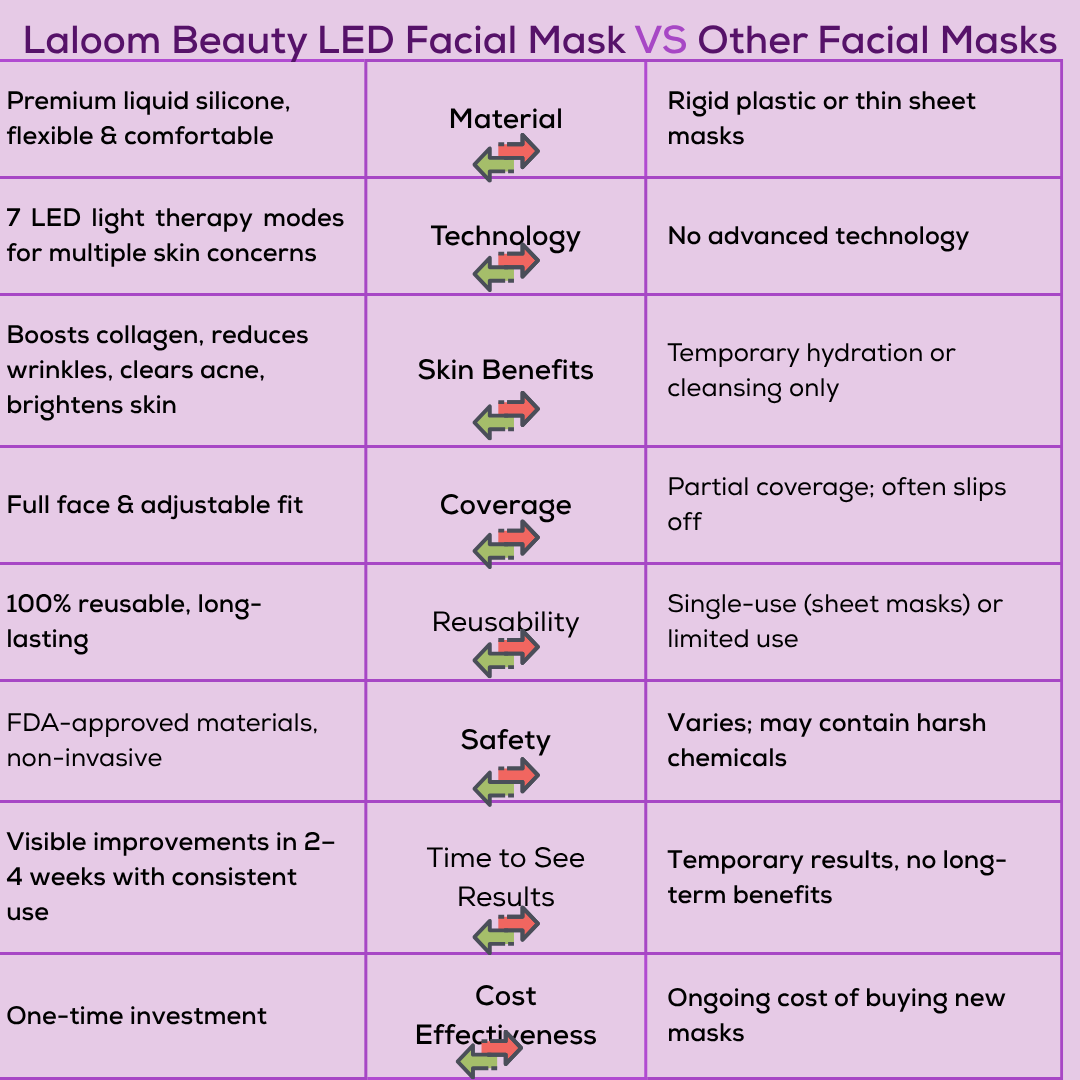 LaloomBeauty - LED Facial mask