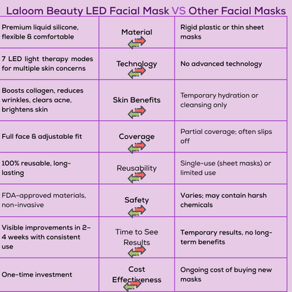 LaloomBeauty - LED Facial mask